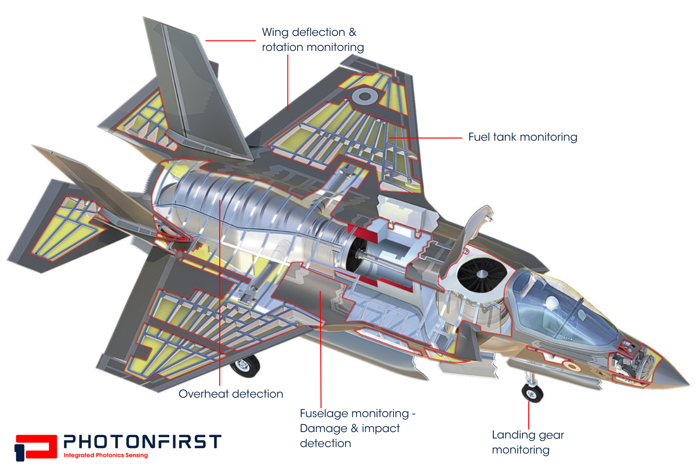 FOS in F35