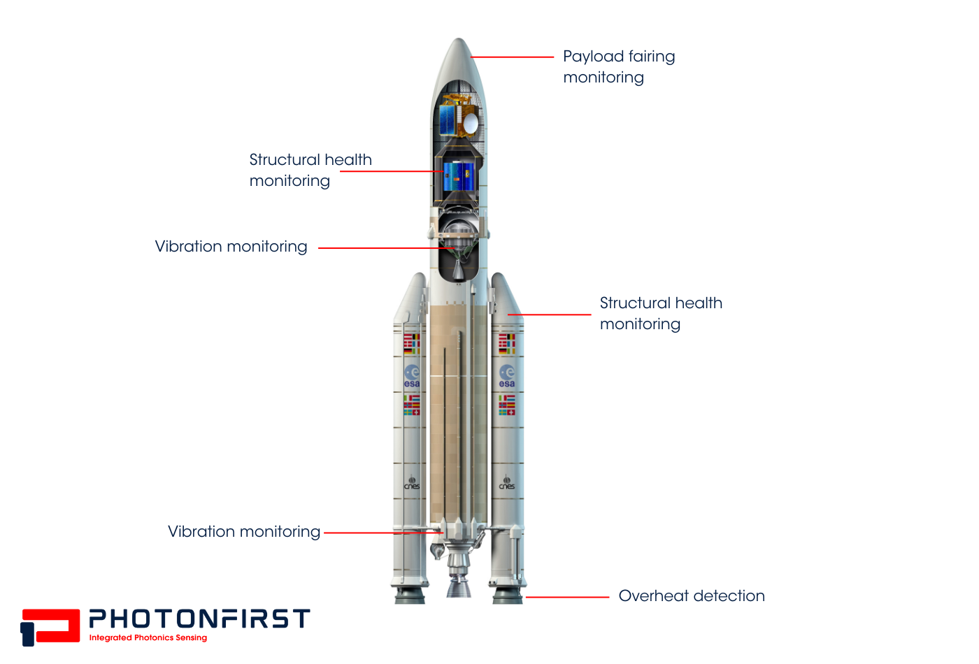 Fiber optic sensing in aerospace and defence